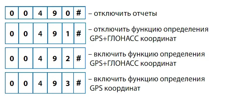 StarLine A93 GPS-ГЛОНАСС Мастер антенна