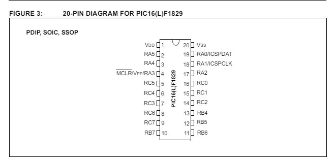 5/20pcs PIC16F1829-I/SS PIC16F1829 SSOP-20  PIC16F 1829 8-bit microcontroll 20PIN Flash Micro  MCU SSOP-20 Flash Microcontroller