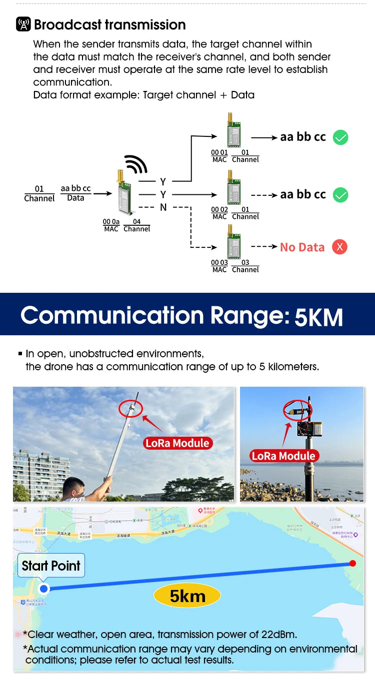 DX-LR32 SX1262 LoRa UART Module AT Command 5KM Range 432-533/850-949MHz No Programming Needed CE FCC Arduino
