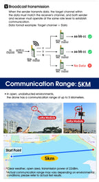DX-LR32 SX1262 LoRa UART Module AT Command 5KM Range 432-533/850-949MHz No Programming Needed CE FCC Arduino