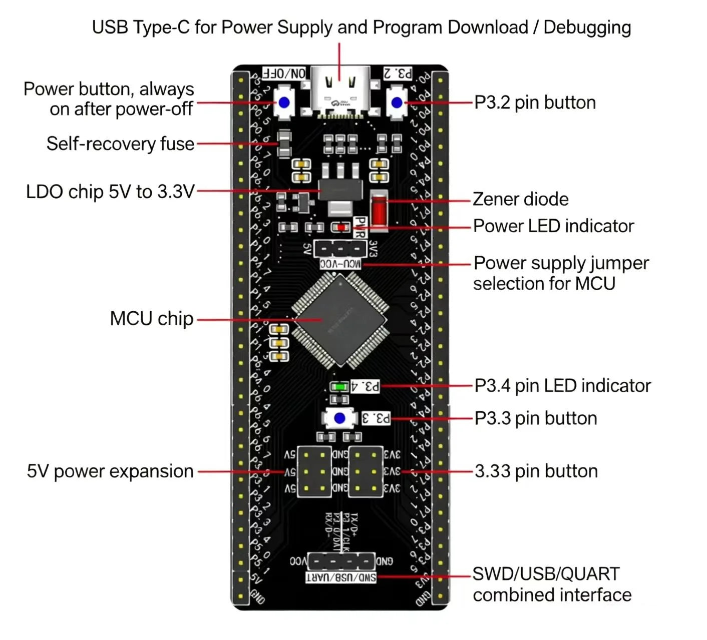 STC8H8K64U Original Genuine Core Board 8051 Microcontroller Core Learning Development Board with USB Download and Burning