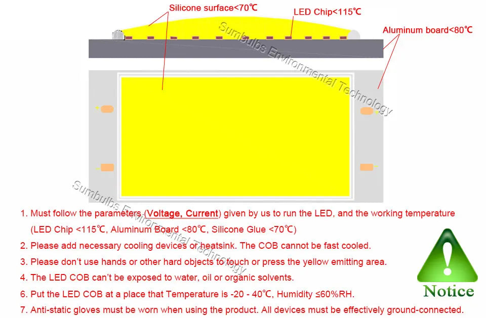 [SUMBULBS] 19x19mm 17mm LED COB Light Source Diode Chip Cold 30-33V 10W 15W 20W 30W for Down Track Lamp DIY Lamp Bulb