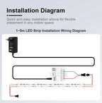 WS2811 Dual IC RGBCCT COB LED Strip Light High Density Chasing Running Addressable RGB LED Tape Support 3000K-6000K CCT Dimmable