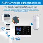 PGST Tuya ZigBee 433MHz Smart Life Home Security Protection PIR Infrared Motion Sensor Detector For House Alarm Security System