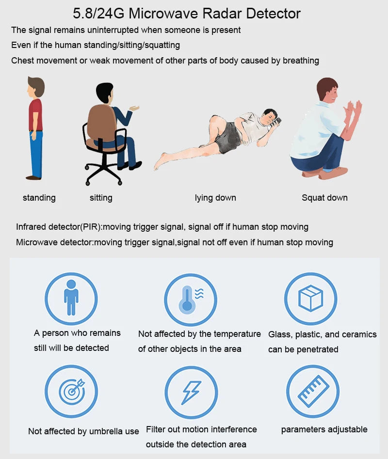 Embedded 5.8/24G Wired Microwave Sensor RS485 Radar Human Presence Detector Movement Alarm Respiratory Micro Motion Sensing