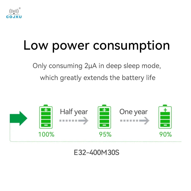 SX1278 SX1276 LoRa Wireless Module E32-400M20S E32-400M30S E32-900M20S E32-900M30S Ebyte E32-MSeries LoRa Spread Spectrum Module
