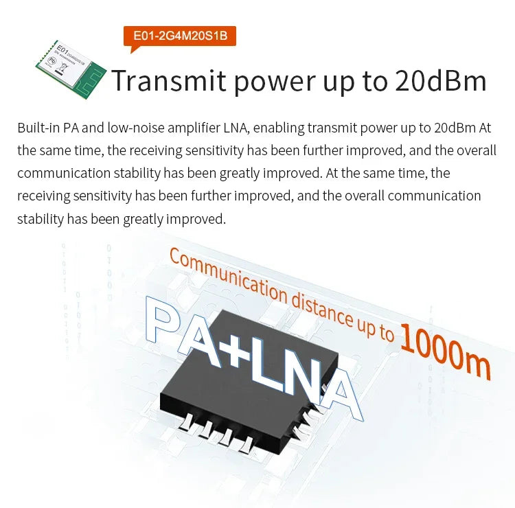 nRF24L01 2.4GHz SMD Wireless Module PA LNA Long Distance 800m SPI RF Transceiver CDSENET E01-2G4M20S1B  PCB Antenna GFSK