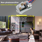 110V-220v Human Presence Sensor 24G Microwave Radar Controller Detection Micro-motion Breathing  Motion Sensor Switch