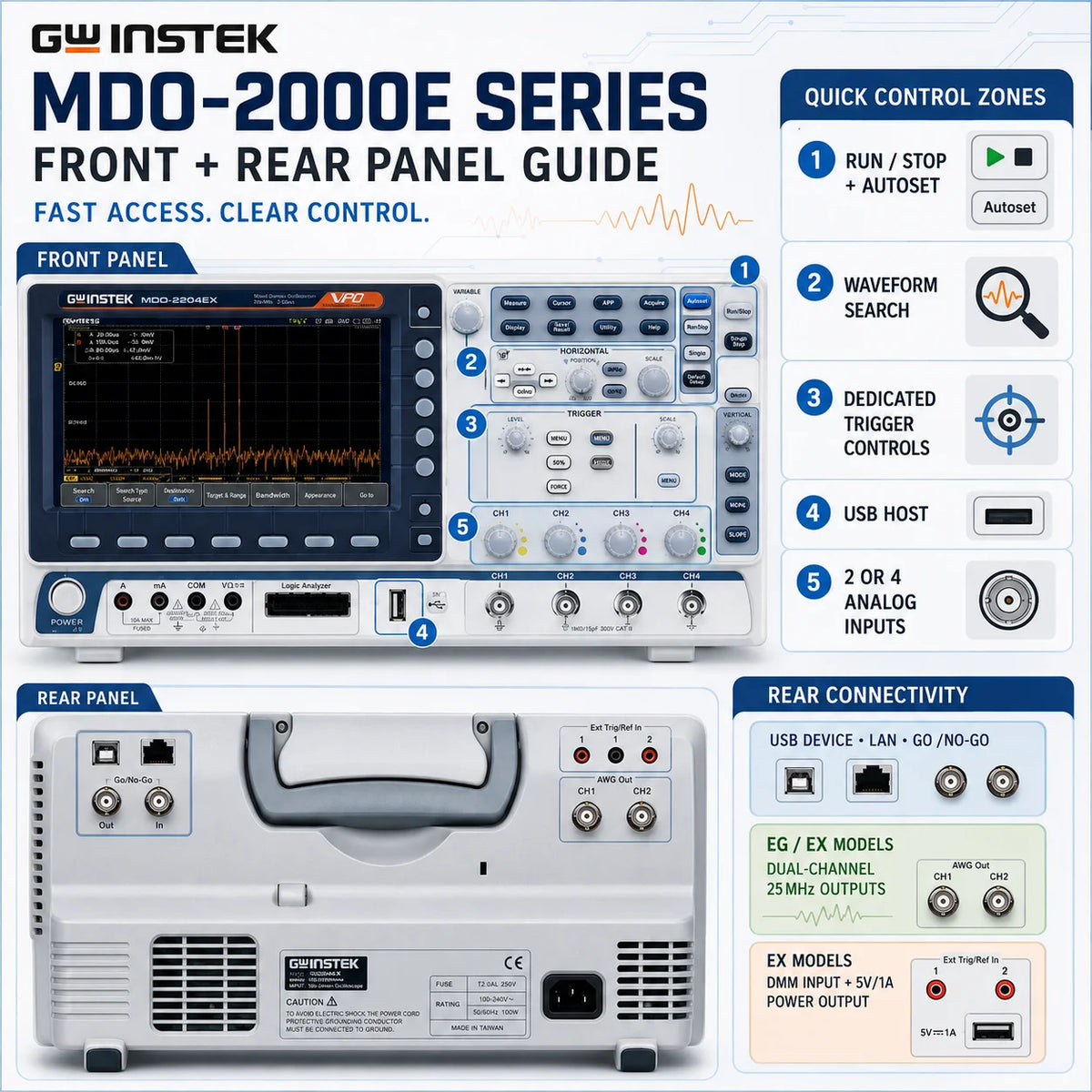 GW Instek MDO-2102EG/2202EG Mixed-Domain Oscilloscope, 100/200 MHz, 2/4-Channel, 1 GSa/s, Spectrum Analyzer, Dual 25 MHz AWG
