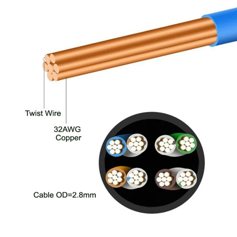 90 Degree Angled, Flexible Slim & Ultra Thin Cat6 Rj45 Ethernet Patch LAN Cord up to High Speed 10Gbps 550MHz for PC, Router
