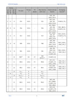 10Pcs/lot WCH CH32V203 32V203C8T6 CH32V203C8T6 Microcontroller Enhanced low-power 32-bit RISC-V core MCU