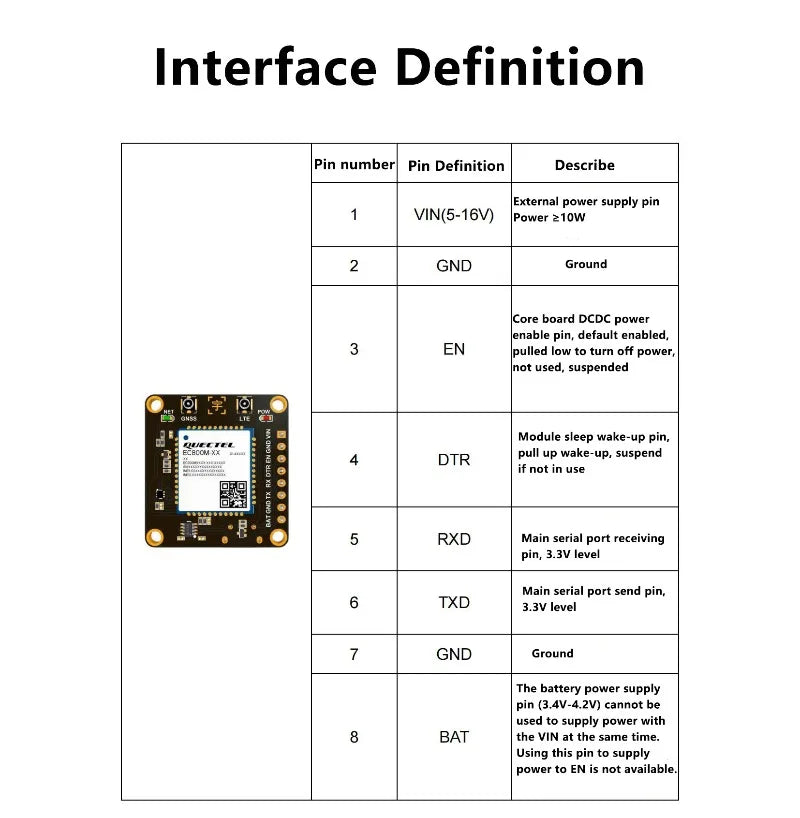 Quectel EG800AK Core Board 4G Full Netcom CAT1 Module DTU Internet of Things Communication EG800Z Internet Access Module