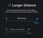 170/433/868/915Mhz LoRa SX1262 Wireless Transceiver CDSENET E22 Series 22-33dBm Low Power 5-16km SMD TCXO Transmitter Receiver