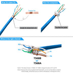ZOERAX 6PCS RJ45 Cat7 Cat6A Keystone Jack Toolless Type Zinc Alloy Module Jacks Adapter Coupler for 22 to 26 AWG