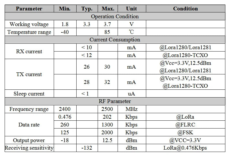 2pcs/lot LoRa1280-TCXO - FCC / CE-RED Long Distance 2.4GHz RF Module SX1280 Chip TCXO Crystal Integrated 2.4G LoRa Module