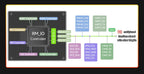 Luckfox Lyra RK3506G2 Linux Micro Development Board Integrates Tripe-core ARM Cortex-A7 and ARM Cortex-M0 Processors,128MB DDR3L