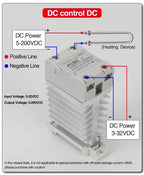10A 25A 40A 60A 80A 100A Single Phase Slim SSR Solid State Relay With Heat Sink Industrial Relay DIN Rail Mount
