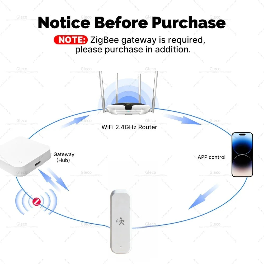 Zigbee 3.0 10G MmWave Human PIR Motion Sensor With Temperature Humidity Illuminance Monitor Support Tuya Smart Life Zigbee2MQT