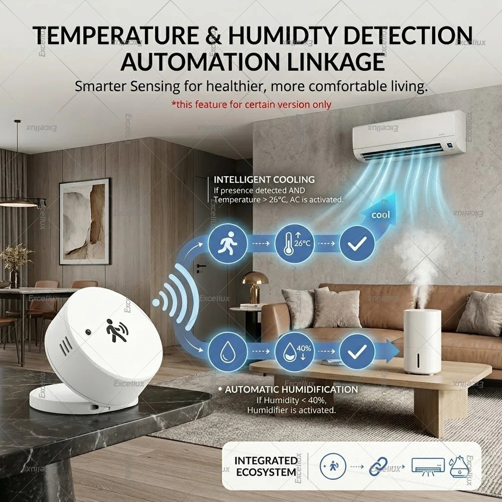 Zigbee 24G MmWave Radar Human Presence Sensor, PIR Motion Detector, Brightness Temperature Humidity Meter, For Tuya Smart Life Z