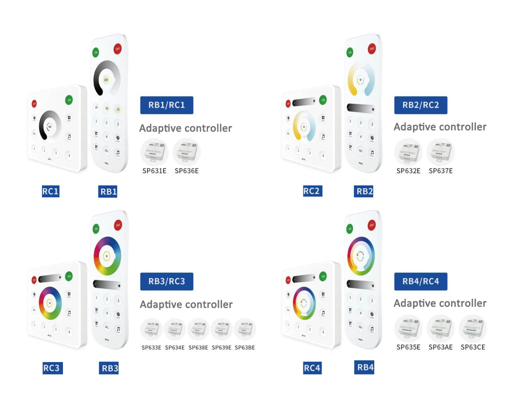 SP630E All In One LED Controller 5CH PWM SPI Pixels LED Light Strip WS2812B WS2811 SK6812 FCOB 5050 RGB RGBW CCT Music BT 5V-24V