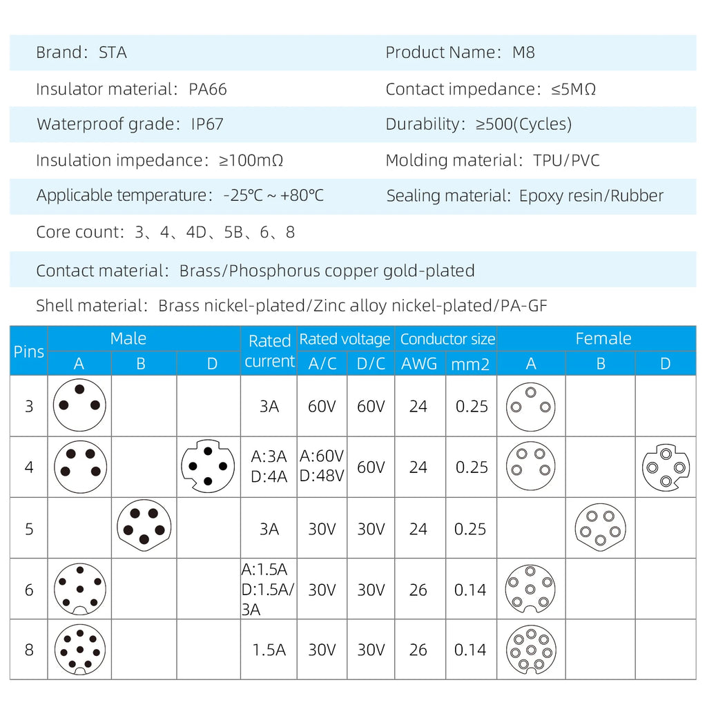 M8 IP67 Waterproof Circular Connector 3 4 5 6 8 Pin Front Rear Panel Mount Solder Industrial Socket Screw M8 M10 M11 M12