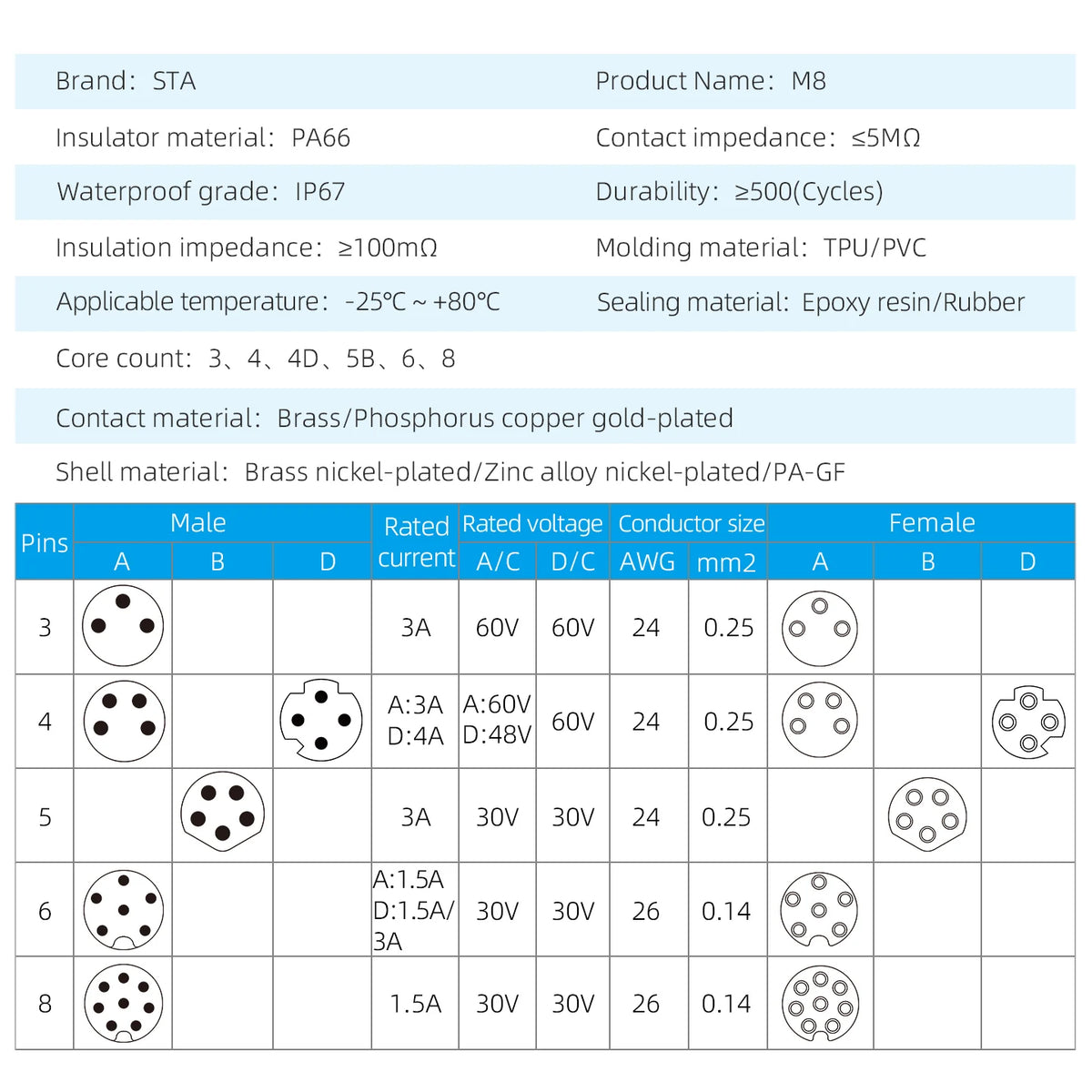 M8 IP67 Waterproof Circular Connector 3 4 5 6 8 Pin Front Rear Panel Mount Solder Industrial Socket Screw M8 M10 M11 M12
