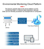 CO2 Transmitter NDIR Carbon Dioxide Sensor Air Quality CO2 Monitor Detector Indoor Meter for Home and Office Greenhouse