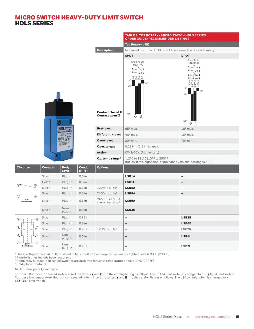 LSA1A Honeywell Authorized Agent Heavy-duty Limit Switch Travel Switch