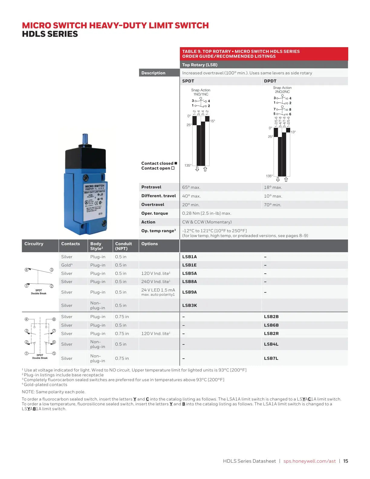 LSA1A Honeywell Authorized Agent Heavy-duty Limit Switch Travel Switch