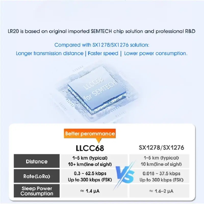 430- 470Mhz Lora Transceiver Receiver Module LLCC68 Chip For Wireless Sensor Netw