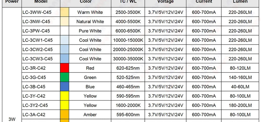 10 Pcs 1W 3W 5W LED Chip DC 3.7V 5V 12V Warm Cool White Red Green Blue Yellow UVA Purple Aluminum PCB 16MM 20MM Lamp Light Beads