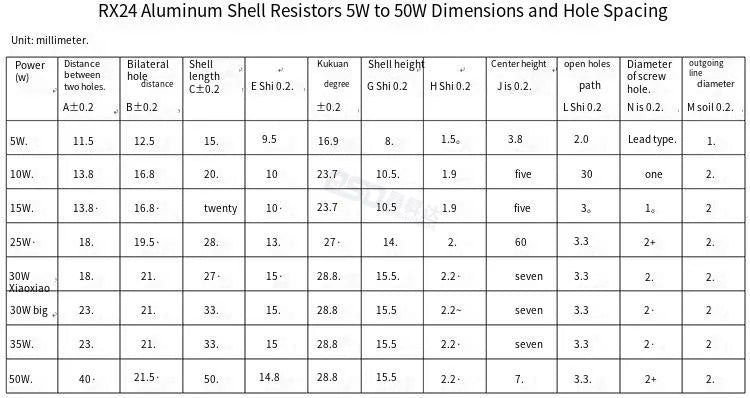 1PC 200W RX24 Aluminum Power Metal Shell Case Wirewound Resistor 0.01 ~ 30K 0.1 0.5 1 2 3 5 6 8 10 100 150 200 300 500 1K ohm