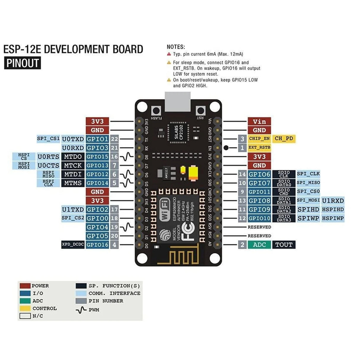 Wireless Module CH340/CP2102 NodeMcu V3 V2 Lua WIFI Internet of Things Development Board Based ESP8266 ESP-12E