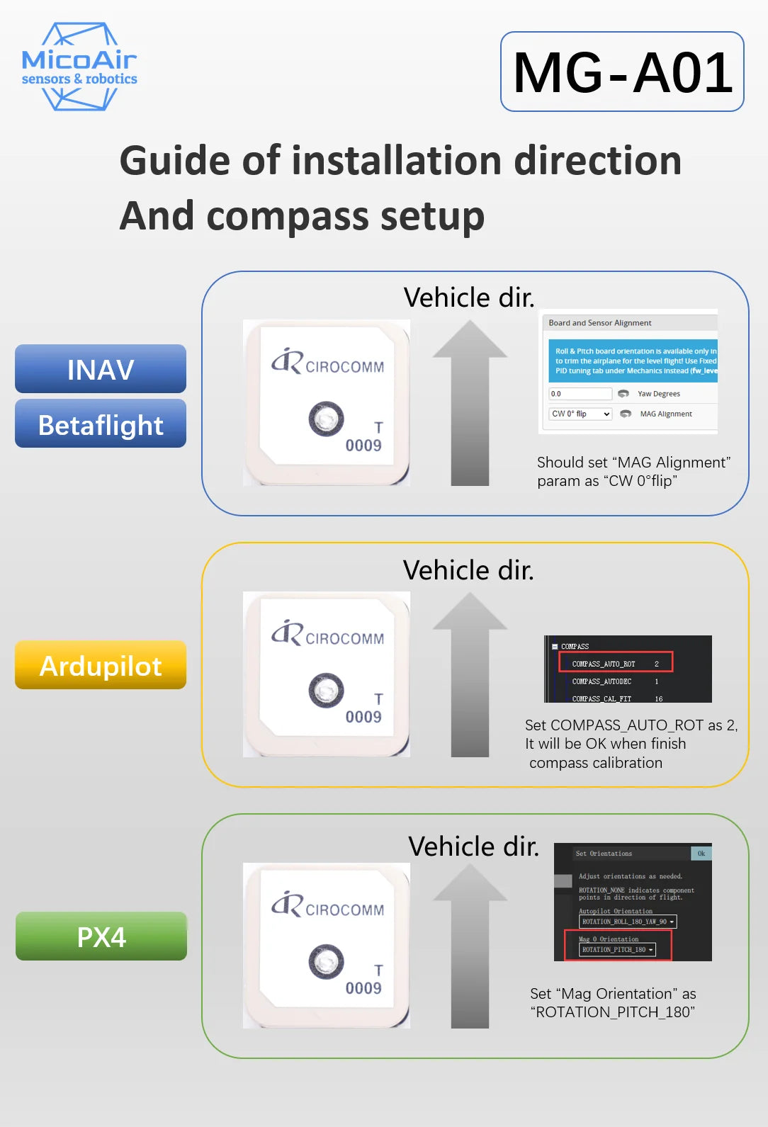 MicoAir MG-A01 GPS Adopt the UBLOX-M10 Chip Integrate the QMC5883L Geomagnetic Compass
