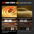 220V LED Strip 2835 120LEDs/m Waterproof 0.5M 5M 10M 20M 30M 40M Flexible Lamp Adhesive Tape White Red Green Ice Blue Pink