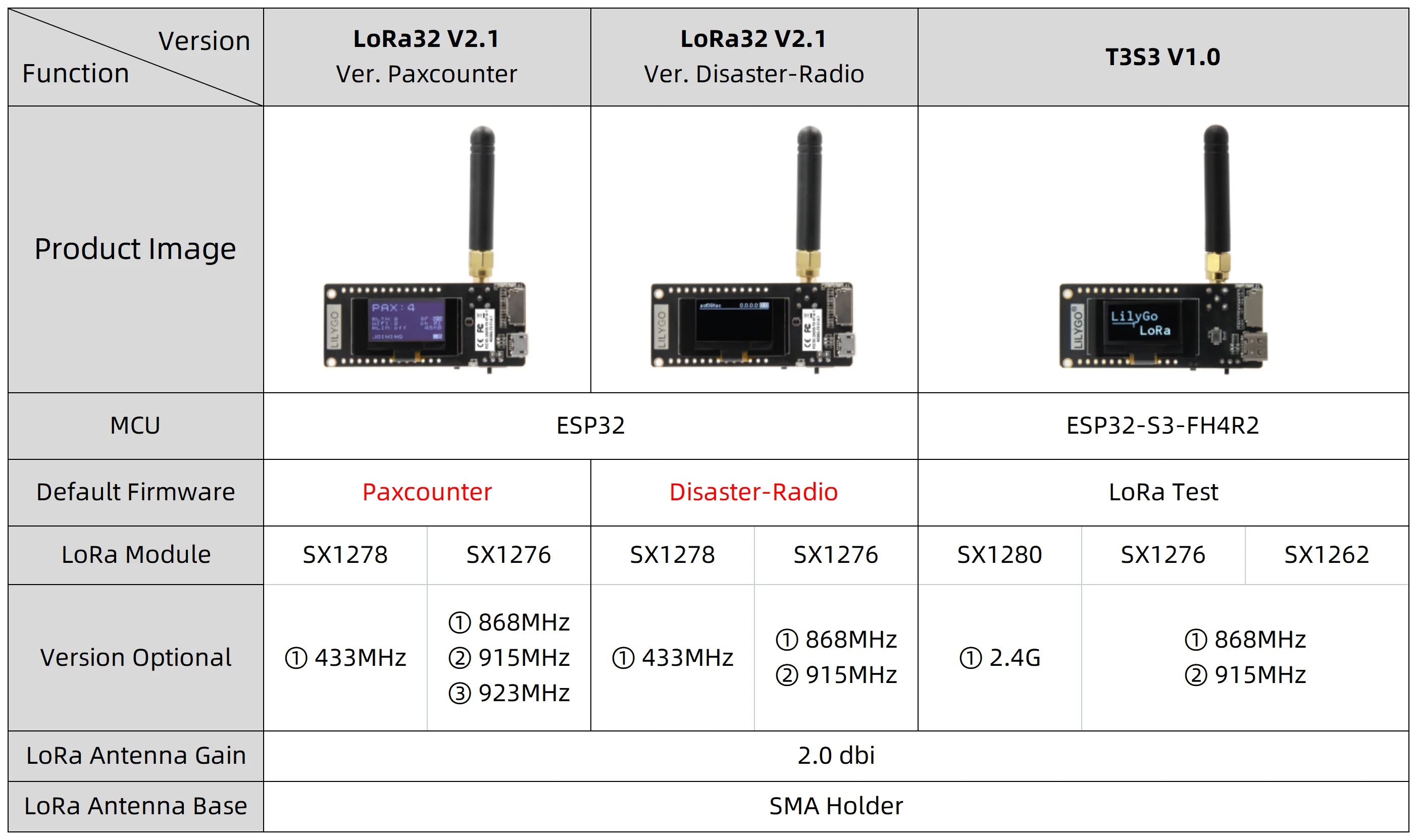 LoRa32 V2.1_1.6 Version 433/868/915Mhz ESP32 LoRa OLED 0.96 Inch SD Card Bluetooth WIFI Wireless Module ESP-32  SMA