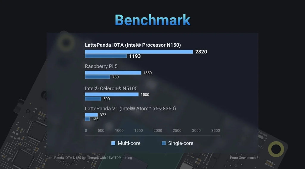GGDX Hot Seller  DFROBOT LattePanda IOTA Palm-sized X86 Single Board Computer N150 Quad-core Processor, 8GB LPDDR5 RAM, 64