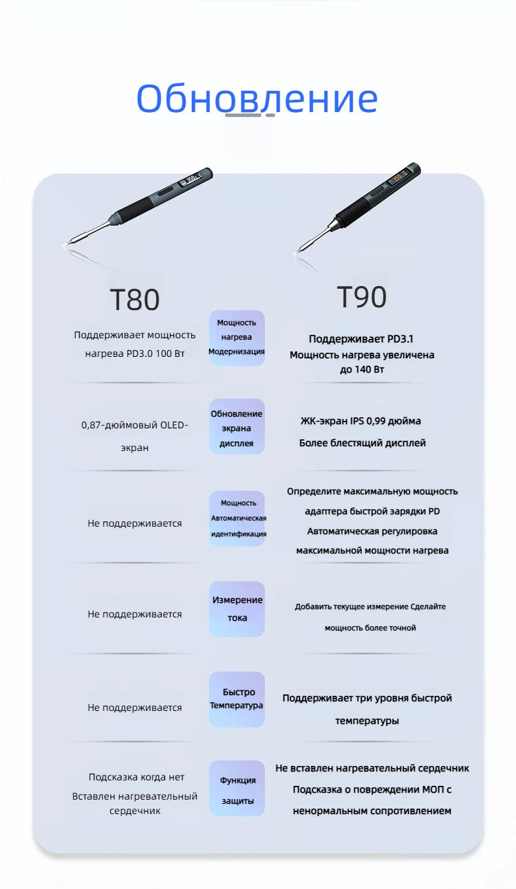 ALIENTEK T90 Soldering Iron PD3.1 140W Adjustable Temperature 80-450℃ Precision Welding Solder Kit T245 T210 Welding Tool