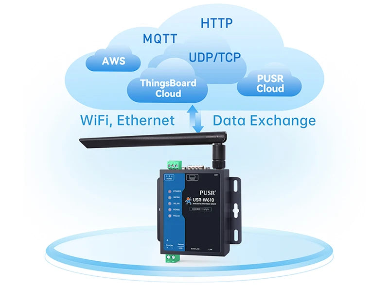 PUSR Serial RS485 RS232 to WiFi Converter Industrial Wireless Client Modbus Gateway MQTT Protocol USR-W610 (Qualcomm Version)
