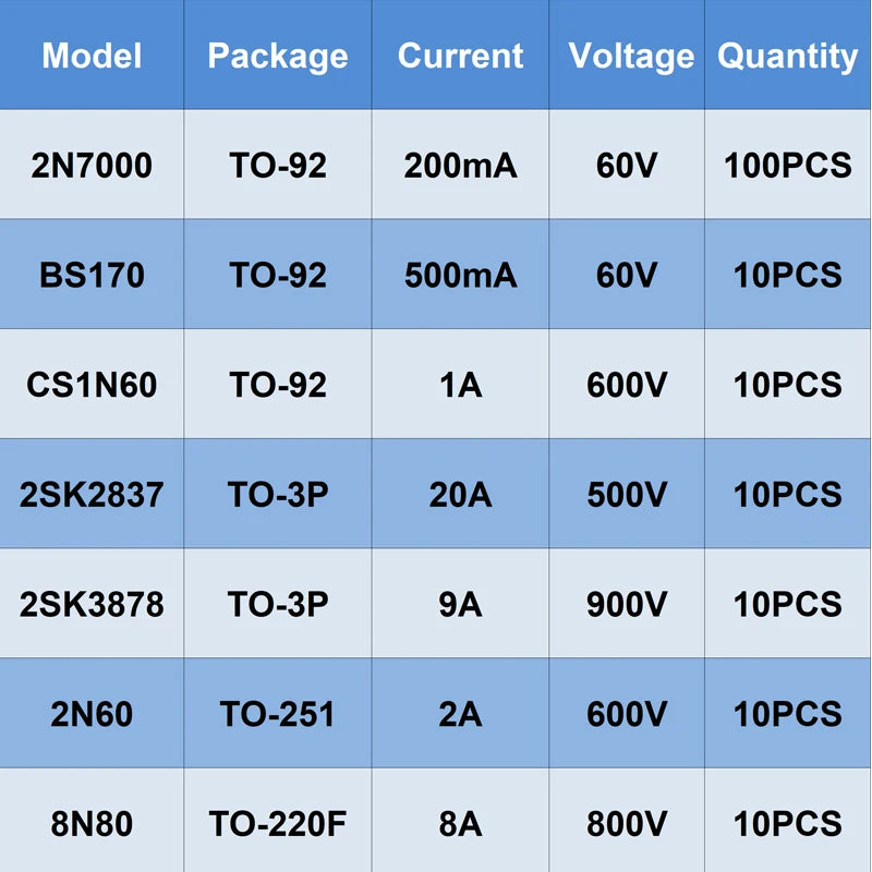 10/100PCS 2N7000 BS170 CS1N60 2SK2837 2SK3878 2N60 8N80 N-Channel Mosfet  Assorted Triode Transistor TO-92 TO-3P TO-251 TO220F