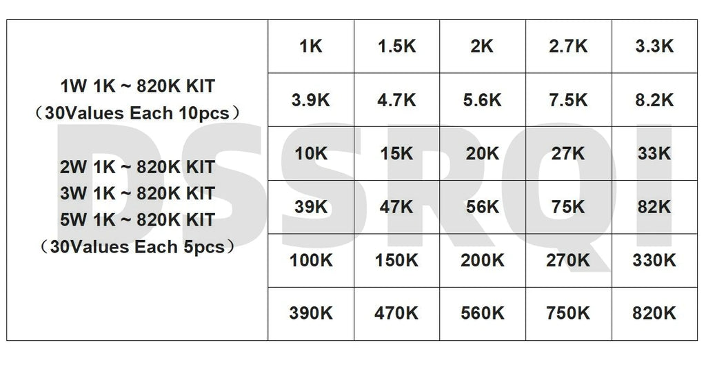 150PCS 300PCS 1W 2W 3W 5W Carbon Film Resistor Assortment Kit 5% Resistance Set 30Kinds 0.1-750 ohm 1K-820K DIY components