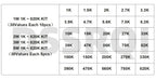 150PCS 300PCS 1W 2W 3W 5W Carbon Film Resistor Assortment Kit 5% Resistance Set 30Kinds 0.1-750 ohm 1K-820K DIY components