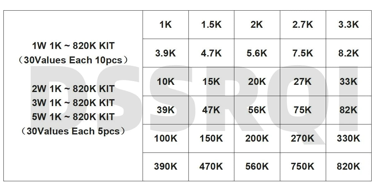 150PCS 300PCS 1W 2W 3W 5W Carbon Film Resistor Assortment Kit 5% Resistance Set 30Kinds 0.1-750 ohm 1K-820K DIY components
