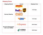 S5973 S5973-01 1000 MHz  high-speed Si PIN photodiode designed for visible to near infrared light detection SENSOR 1GHZ