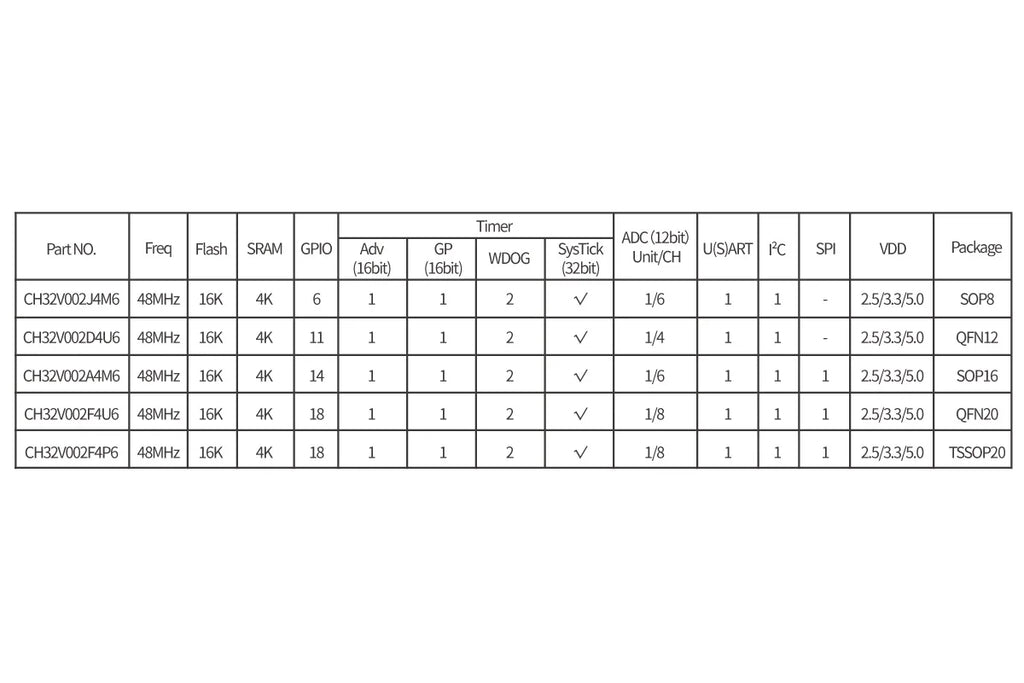 10Pcs/lot CH32V002 32V002 32V002F4P6 CH32V002J4M6/A4M6 MCU 16K Flash Industrial Grade Microcontroller