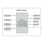 MicroPhase XME0712 Artix7 SoM Xilinx Artix-7 FPGA XC7A35T XC7A75T XC7A100T XC7A200T System on Model Core Board