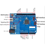 The improved version of UNO R4 development board is compatible with WIFI/MINIMA motherboard microcontroller programming learning