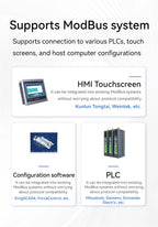 ModBus RTU Serial IO 1/2/4/6/8/10/12-Channel Analog Input Module RS485 CDSENET MA01-XHXX Rail Installation 8~28VDC Watchdog
