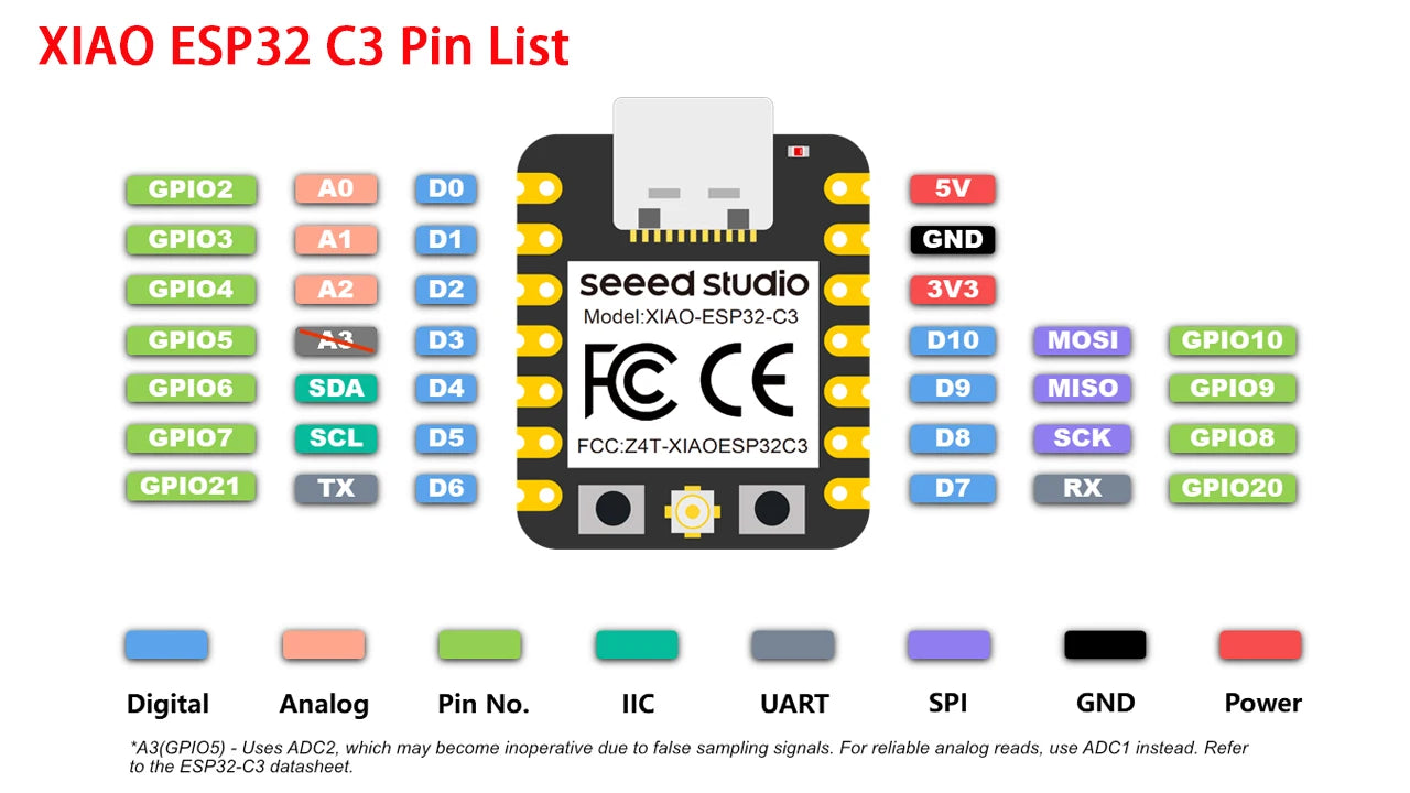seeed XIAO ESP32-C3/C5/C6/S3 optional Mini Development Board Module 2.4GHz WiFi,BlE 5.0,for Arduino IoT Intelligent system