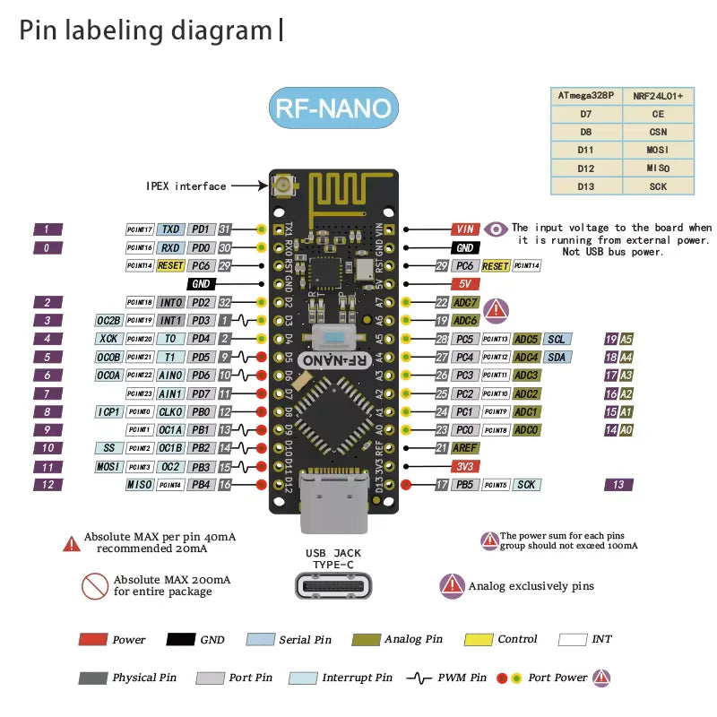 1-5PCS RF-Nano for Arduino Nano V3.0 Type C Nano Board ATmega328PB CH340 Integrate NRF24L01+ 2.4G Wireless for RF24 Library